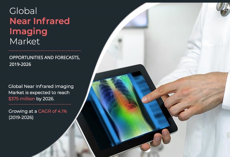 Research Reveals,Near Infrared Imaging Market Set for Rapid Growth and Trend by 2026