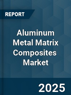 Global Aluminum Metal Matrix Composites Market