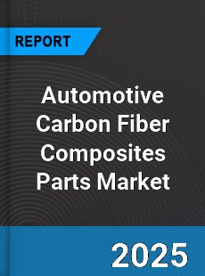 Automotive Carbon Fiber Composites Parts Market