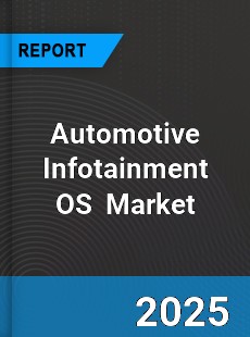 Global Automotive Infotainment OS Outlook