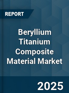 COVID 19 Outbreak Global Beryllium Titanium Composite Material Industry