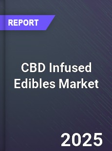 Global CBD Infused Edibles Market
