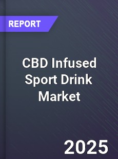CBD Infused Sport Drink Market