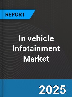 Global In vehicle Infotainment Market