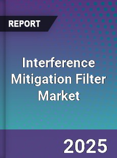 Global Interference Mitigation Filter Market