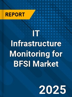 Global IT Infrastructure Monitoring for BFSI Market