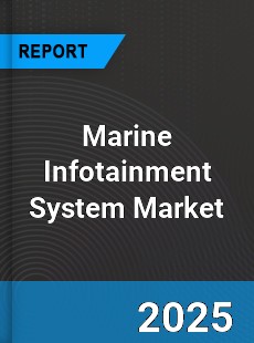 Marine Infotainment System Global Market