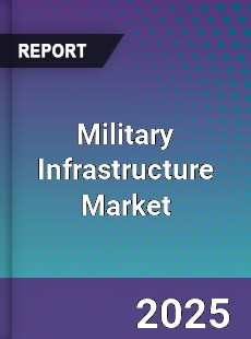 Global Military Infrastructure Market