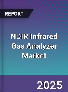 NDIR Infrared Gas Analyzer Global Market