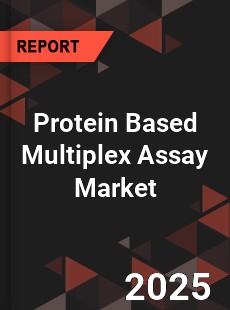 COVID 19 Outbreak Global Protein Based Multiplex Assay Industry
