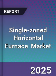 Global Single zoned Horizontal Furnace Industry